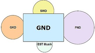 GND Entstehung.jpg