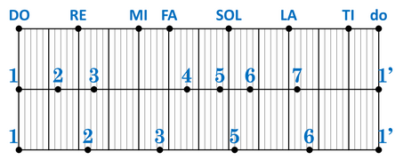 Javanese-microtonal-scales.png