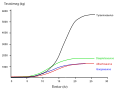 Hungarian (.svg format)