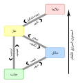 العربية • 아랍어