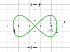 Lemniscate-of-Gerono.svg