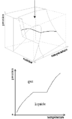 (P, V, T) phase diagram and (V, T) isobaric diagram