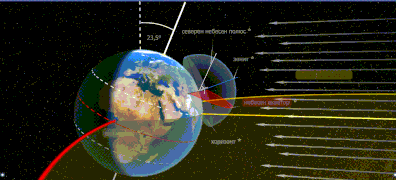 Spring equinox sheme-animation.gif