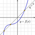 A function with three fixed points