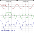 Perfect fifth graphs