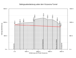 Gebirgsüberlagerung über dem Vizzavona-Tunnel