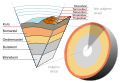 Afrikaans • afrikaani