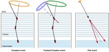 Event topologies2.pdf