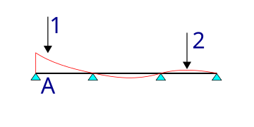 InfluenceLineReaction.svg