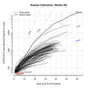 COVID.2019.race.log10.Nenets AO (2020-05-19).png