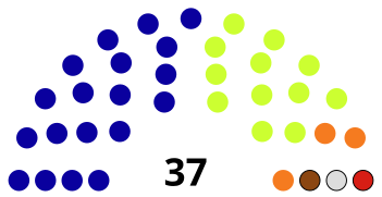 Ninawa2009governorateelection.svg