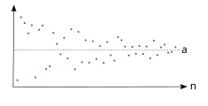 Sequence and limit