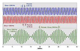 Kombinationston Sinus.jpg