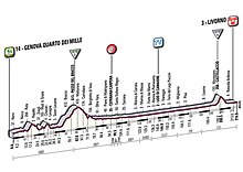 04 tappa giro11.jpg