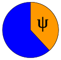 Golden angle Ψ approximately equals to 137,5°