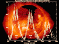 Thumbnail for File:Solar Cycle Prediction.gif