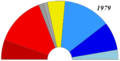 Chart for en:European Parliament election, 1979