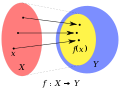 Codomain of a function (updated from Damien Karras)