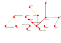 Barcelona RENFE conmmuter rail network (not detailed).