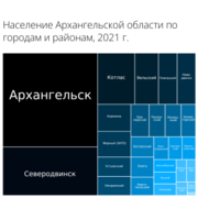 Arh treemap.png