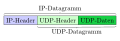 * Nomination UDP package scheme --MartinThoma 05:46, 9 June 2016 (UTC) * Promotion Good quality. --Cccefalon 06:06, 9 June 2016 (UTC)