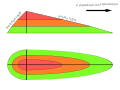 węgierski