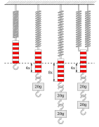 Hookesches Gesetz.svg