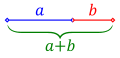 Golden ratio line