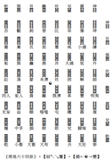 Iching-64diagrams change symmetry.png