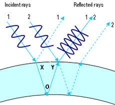 interference blue light