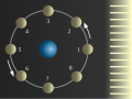 Moon phases (Lunar phases) around the Earth