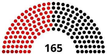 1945 Austrian Nationalrat.svg