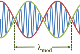 Modulated wave.png