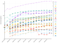 Article depth metric by language version