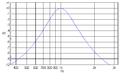 Bandwidth no labels