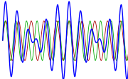 Wave interference (beating).svg