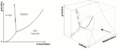 (P, V, T) phase diagram and (V, T) states diagram