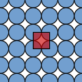 A diagram showing circles packing in a square packing arrangement.