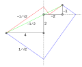 Solving polynomials using Lill's method