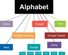 Alphabet Chart.svg