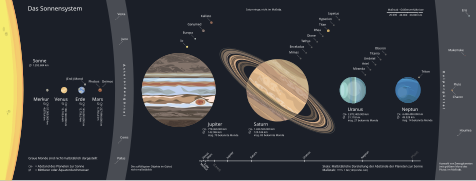 Das Sonnensystem.svg