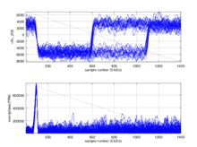 Amplitude vs PRN.png