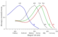 польский .svg