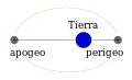 es (สเปน)