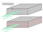 Neue Vektorgrafik