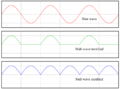 Sine, half-wave, and full-wave rectified waves