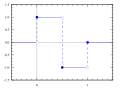 Haar wavelet SVG version