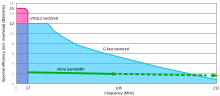 G.fast standard.svg