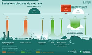 MethaneInfographicGlobalCarbonProject2016ccBySa Fr.jpg