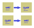 ಕನ್ನಡ